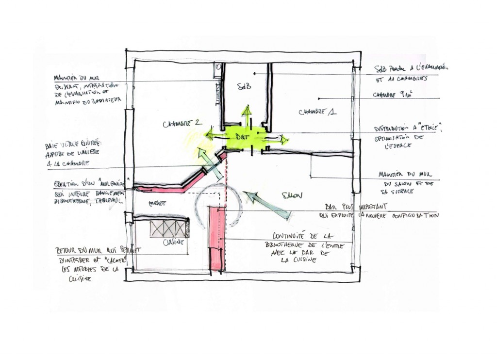 Plan projet croquis